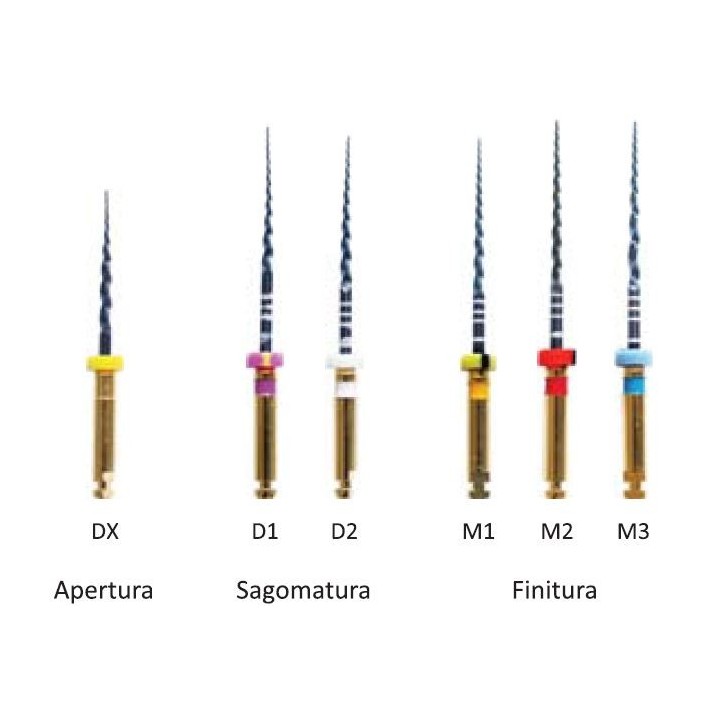 Pro Shaper H.A.  - Dental World