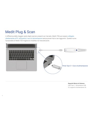 Medit i-700  - MEDIT