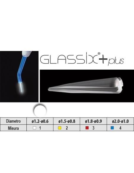 Perni Ricambio Glassix  - Nordin