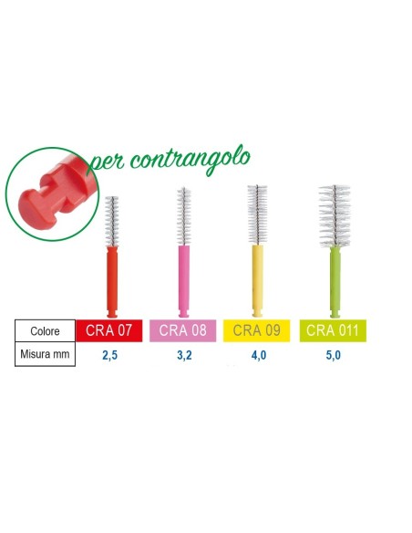 Scovolini CRA Roto  - CURAPROX