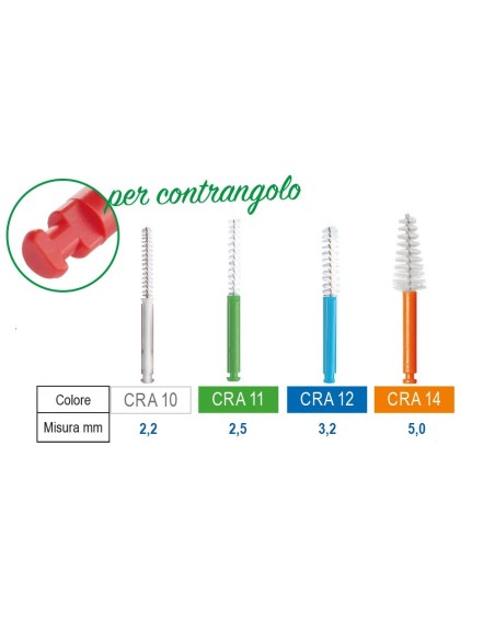 Scovolini CRA Roto  - CURAPROX