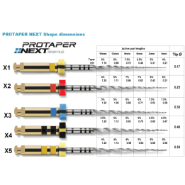 Protaper Ster Next  - Dentsply Sirona