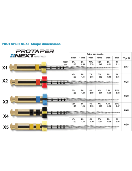 Protaper Ster Next  - Dentsply Sirona